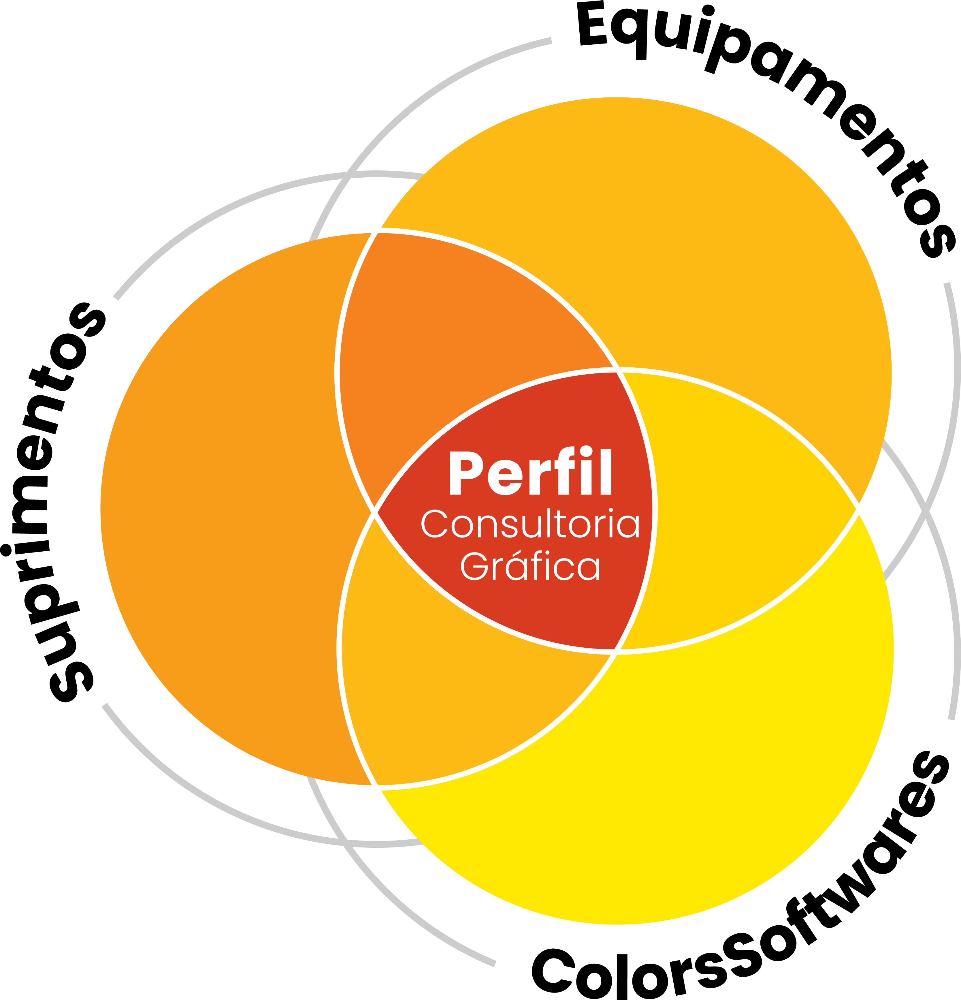 Perfil Consultoria Gráfica - Suprimentos, Equipamentos e ColorSoftwares